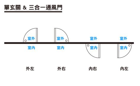 房間門開的方向|門究竟向左開還是向右開？十有九家人分不清！